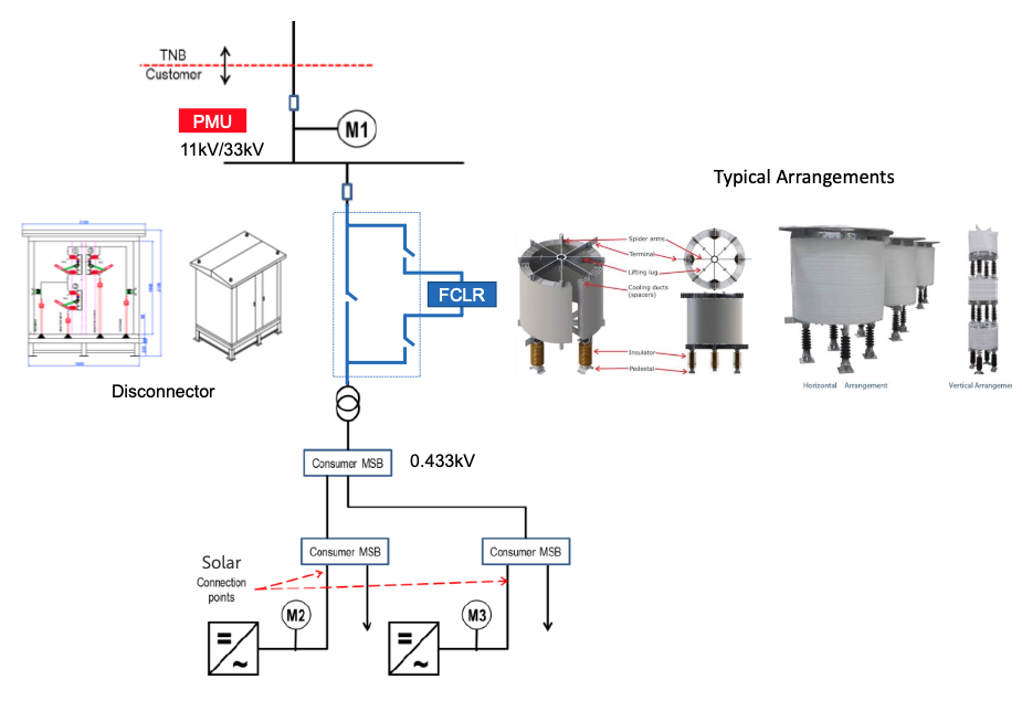 SRPM Product