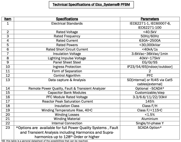 PFBM Technical Spec