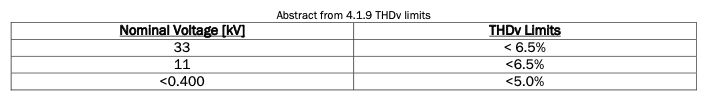 PFBM Limits