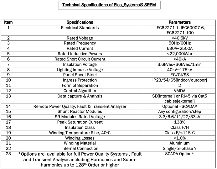 SPRM Technical Spec