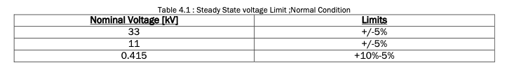 SRPM Table
