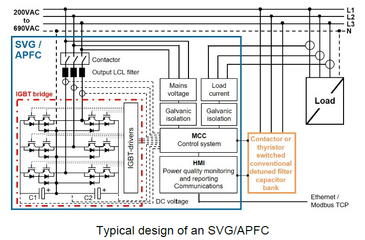 Ethernet Вольтаж. Генератор СВГ. Passive Filter Harmonic. HC Harmonic Balancer. Active load