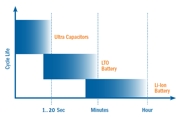 Uninterrupted Power
                    Quality System (UPQ)